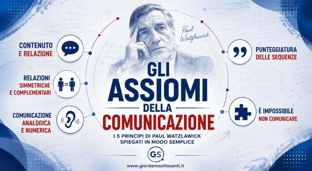 gli assiomi della comunicazione